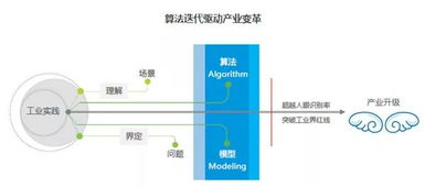 人工智能未來行業生態與應用軟件發展趨勢